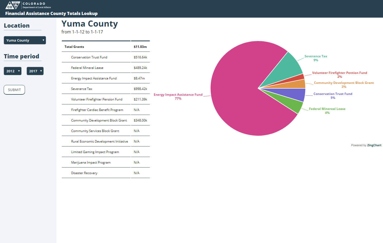 County lookup graphic